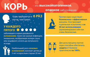 Корь опасна для всех